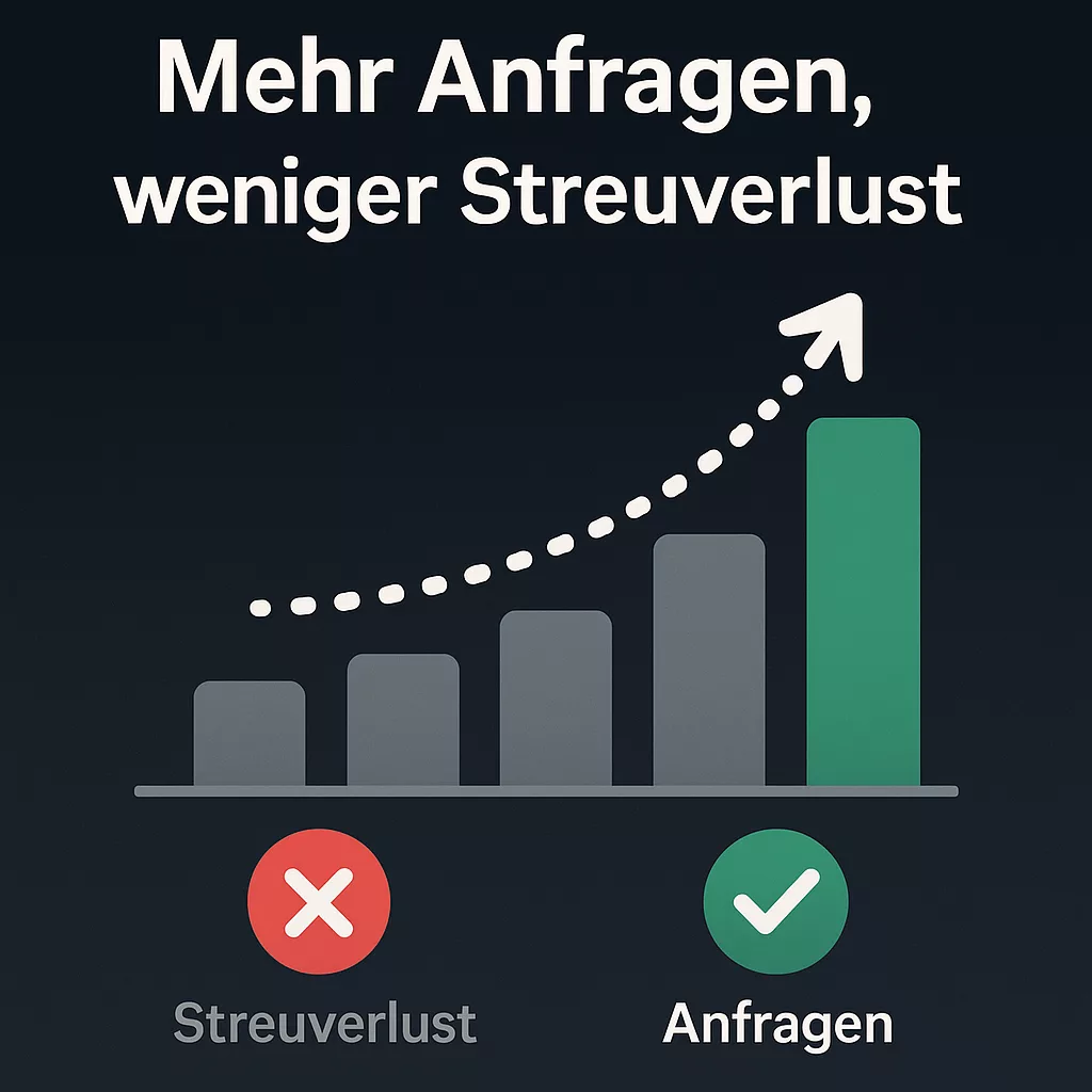 Illustration: Mehr Anfragen, weniger Streuverlust